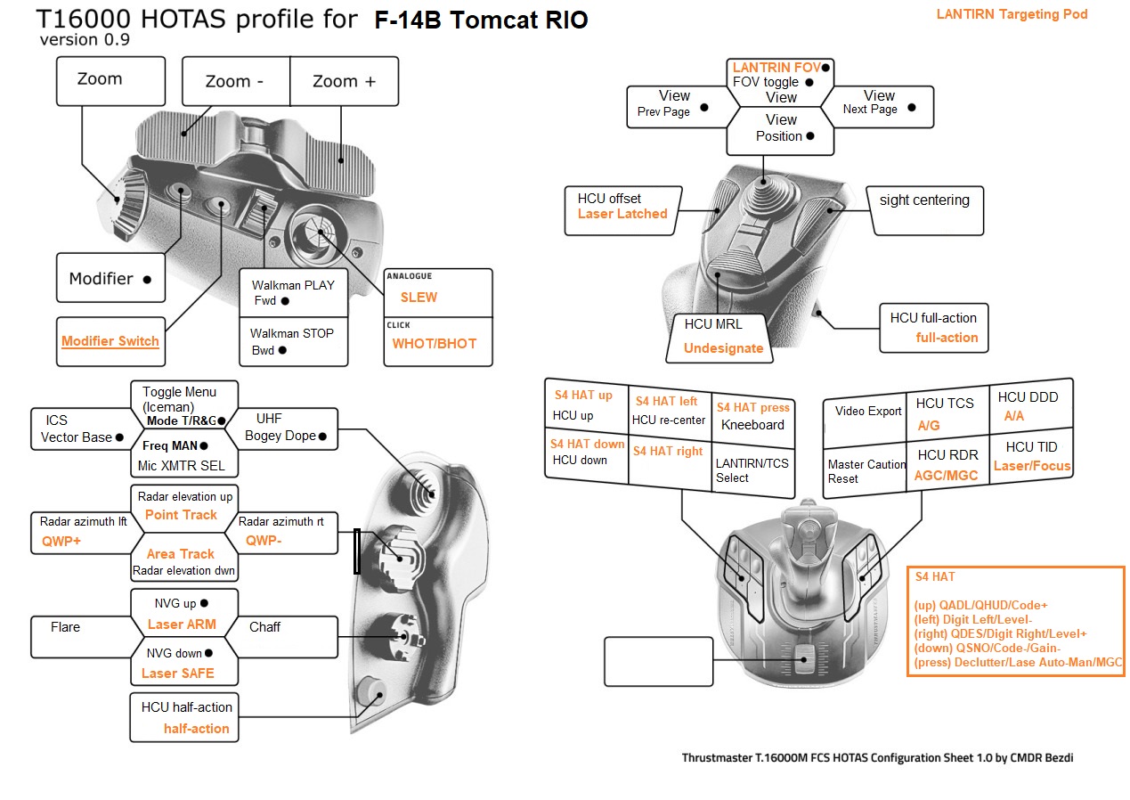 Profile TM T16000M FCS HOTAS for RIO F-14B Tomcat